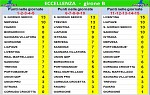 Eccellenza girone B Eccellenza girone B